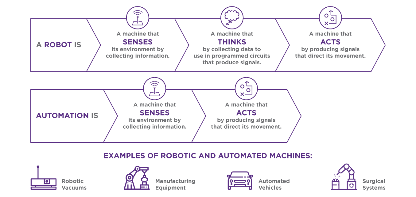 Robotics Infographic