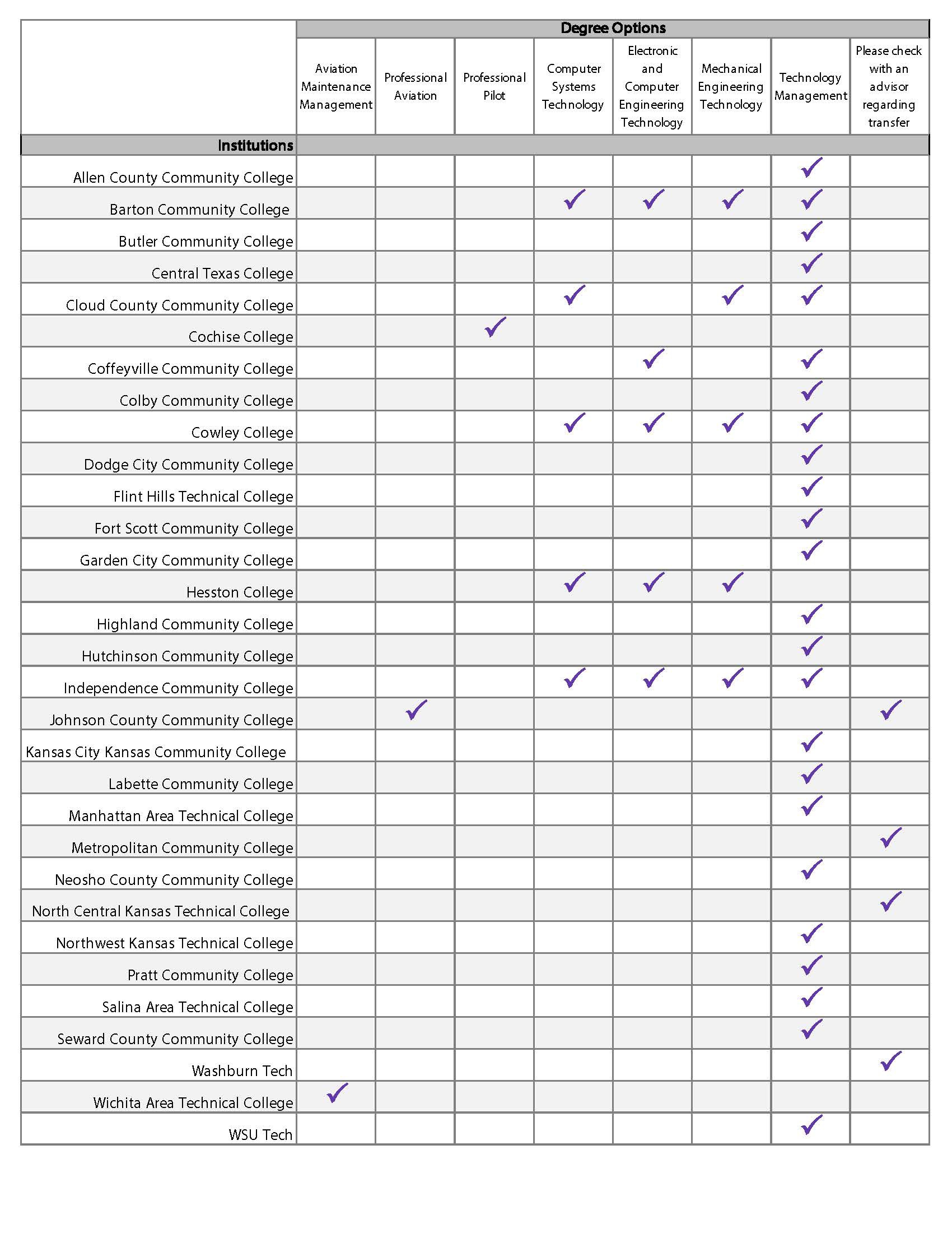 Transfer Partnerships Matrix