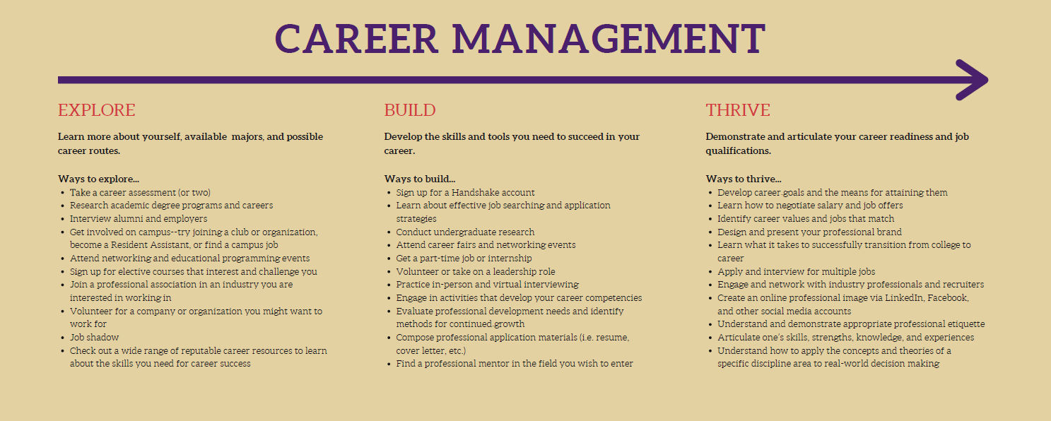 Career Management